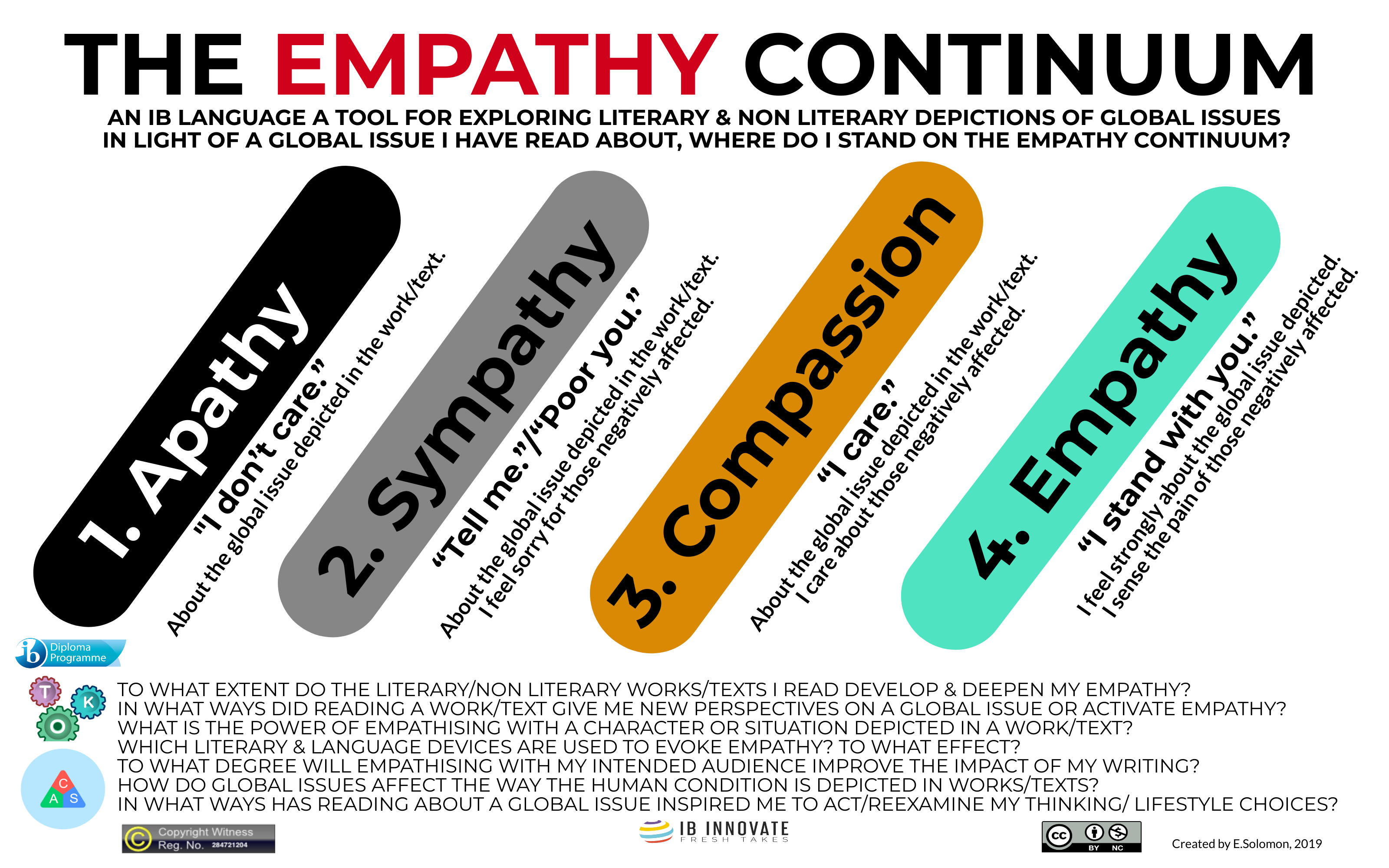 empathy vs sympathy brene brown